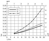 Opticap<sup>®</sup> XL 4 Capsule with Milligard<sup>®</sup> and Milligard LPB<sup>®</sup> Media - 1.2 µm Nominal (KW19, KWL9)